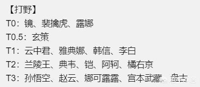 王者荣耀s9赛季各个位置的梯度如何排名呢？