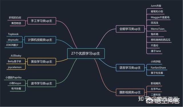 为什么身边那么多人都喜欢看哔哩哔哩（杠精慎入）