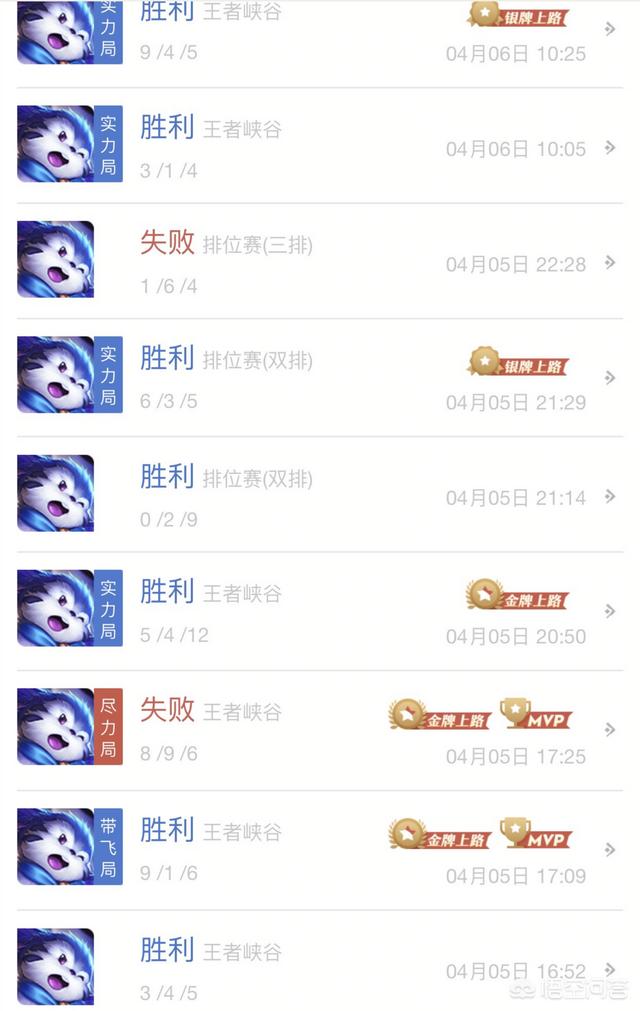 白起和芈月:S19站撸之王诞生！白起的克星，吊打吕布芈月，打法如何