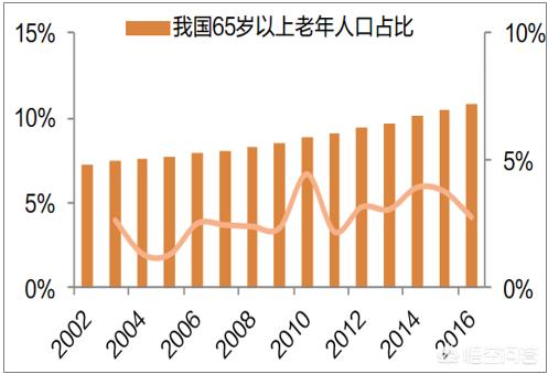 宠物产业研究报告:重庆周边城市的宠物行业发展情况如何，有哪些可以提升的渠道？