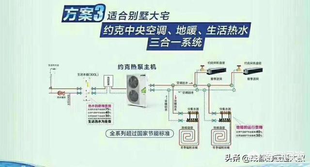 别墅采暖哪种方式更合适？