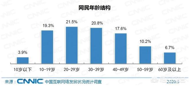 移动互联网发展趋势报告;移动互联网的发展趋势