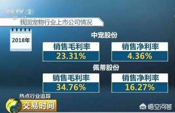 优爵宠物食品如何加盟:开一家宠物连锁店怎么样？