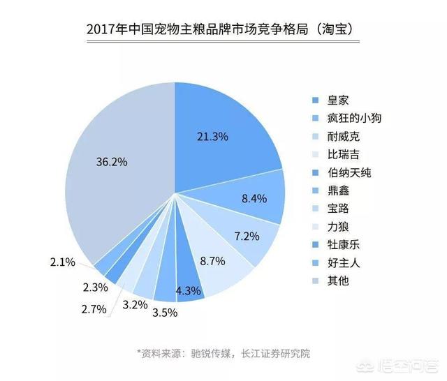 玛氏宠物招聘:开一家宠物连锁店怎么样？