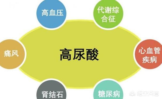头条问答 尿酸高有哪些危害 如何降尿酸 6个回答