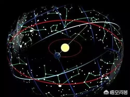 东方天体营:太阳系中为什么包括太阳在内的大部分天体都是逆时针自转和公转