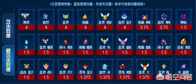王的支配力刷什么图:赛尔号火电融合精灵王格劳恩斯怎么刷学习力？目前环境如何？