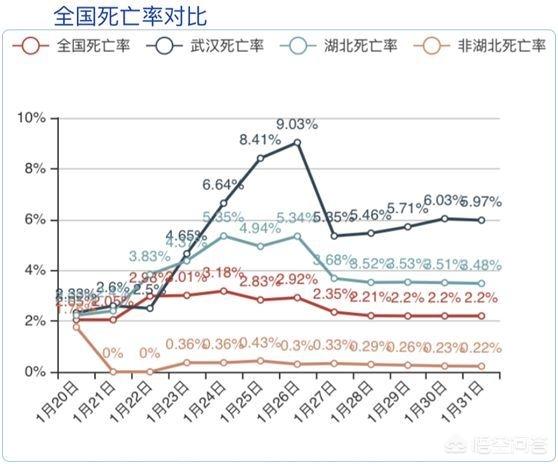 狂犬病专家祖述宪解答:狂犬病专家祖述宪教授 病死率几乎为百分之百的狂犬病比新型冠状病毒肺炎可怕吗？