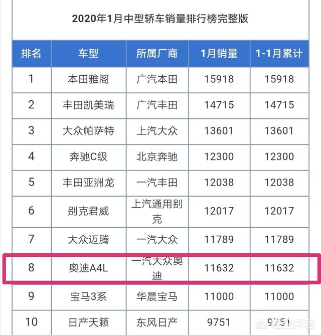 全新一代奥迪a4l,2020年的全新奥迪A4L到底怎么样？