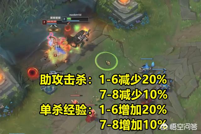 LOL10.8：野区大变天,gank收益远不如单杀,AD英雄三削三增,这些改动如何？