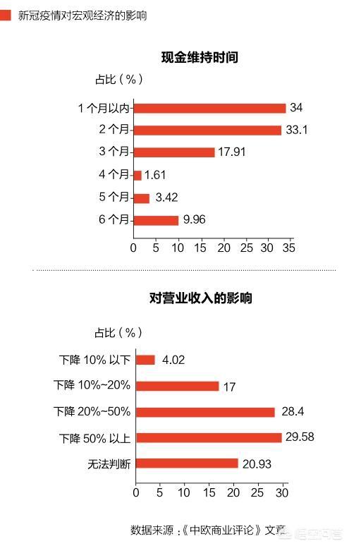 疫情期间外贸行业现状（疫情背景下外贸行业的发展状况）