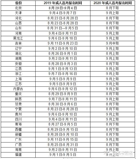 成人高考报名时间(图1)