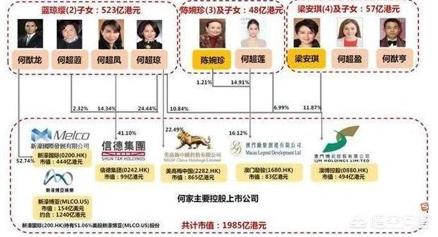 陈山聪结婚:赌王何鸿燊去世，对娱乐圈有什么影响？
