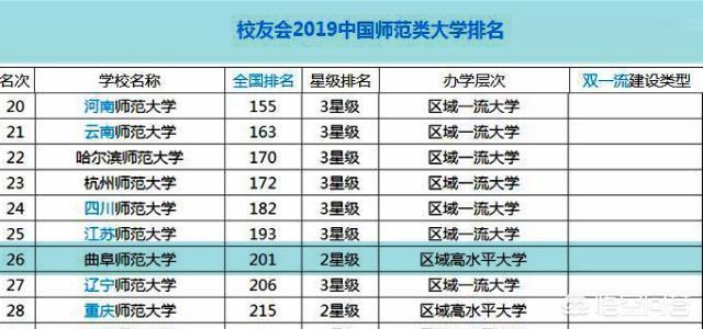 日照曲师大灵异事件:曲阜师范大学为什么在全国这么出名？