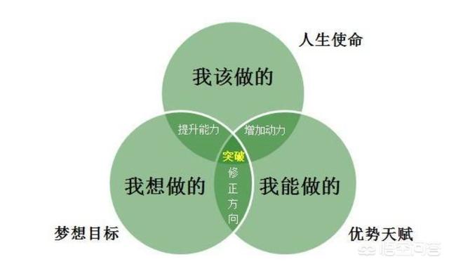 学历是不是很重要？你怎么看？