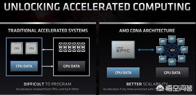 霄龙（EPYC）表现亮眼，2020 AMD服务器产品线还有哪些新规划？