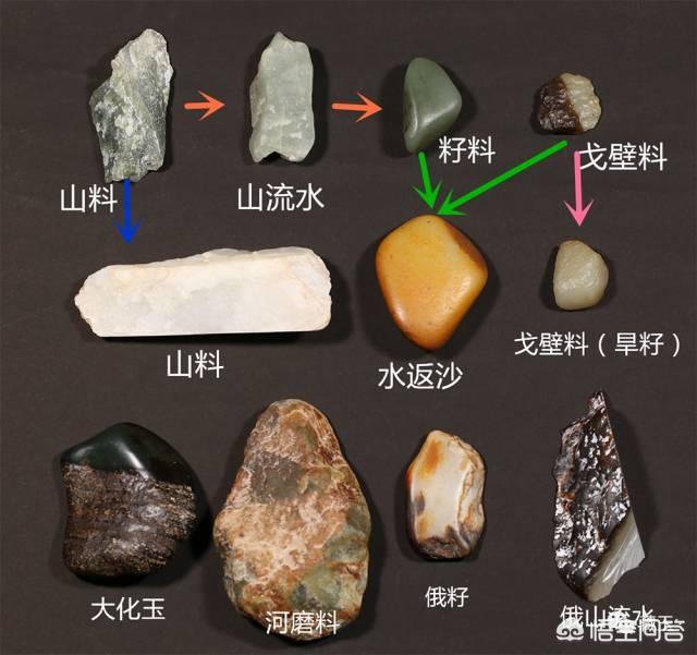 和田玉的分类和等级划分和田玉主要有哪些种类呢
