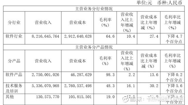 用友王文京:用友软件股份有限公司怎么样？