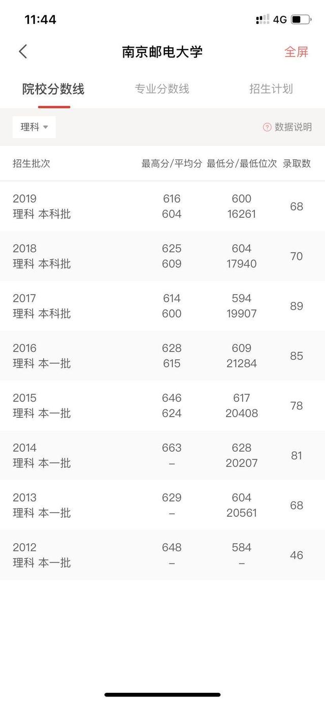 南京邮电大学怎么样,南邮为什么比一般211分高？