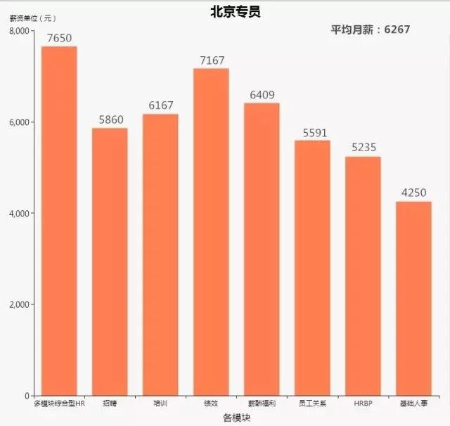 为什么感觉HR跟新媒体运营专员很难提薪