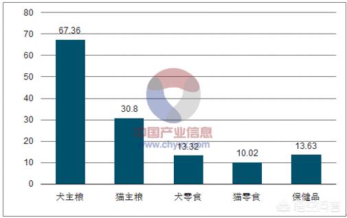 宠物产业研究报告:重庆周边城市的宠物行业发展情况如何，有哪些可以提升的渠道？