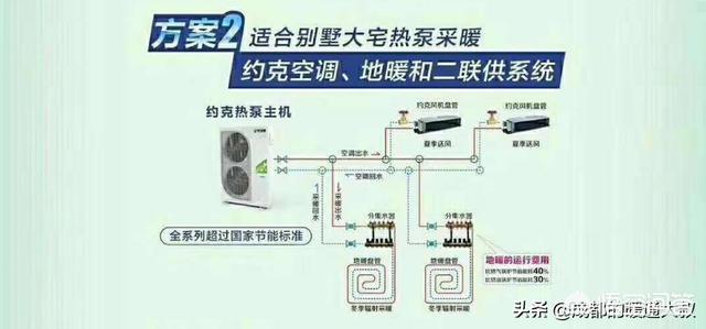 別墅采暖哪種方式更合適？