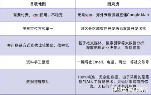 做外贸通过哪些途径找到客户（外贸员如何找客户）