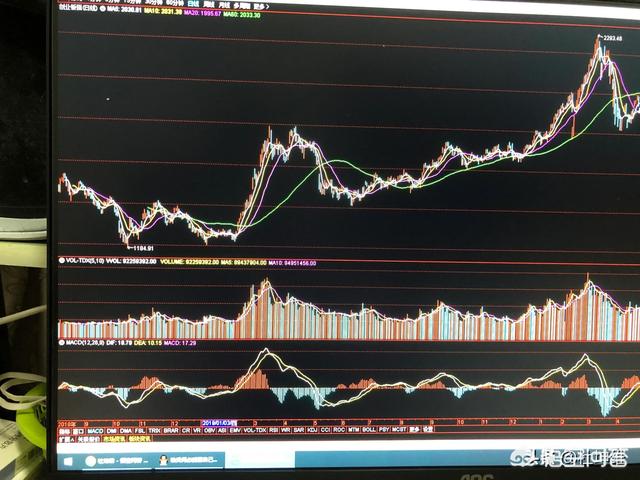 注册制推出后的三年内，创业板指数下行时会下破1256点以及上行时会突破2500点吗？