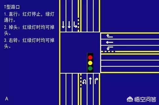 遇到一个红绿灯路口很迷惑?-汽车百科网