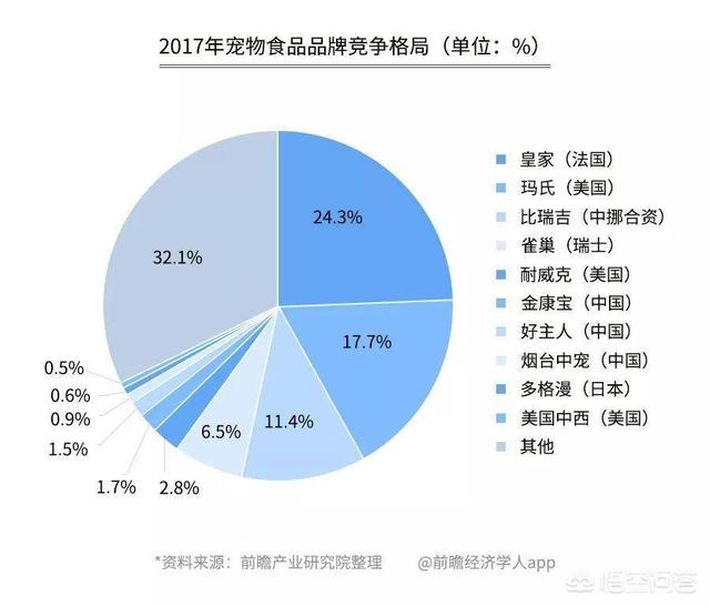 优爵宠物食品如何加盟:开一家宠物连锁店怎么样？