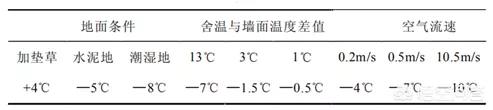 猪拉稀的原因文章:冬季如何预防由传染性胃肠炎及流行性腹泻引起的猪拉稀？