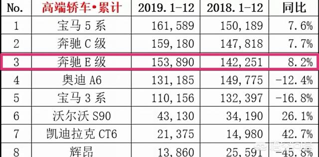 奔驰e级优惠,奔驰E300L怎么样，这车现在全款落地价要多少？