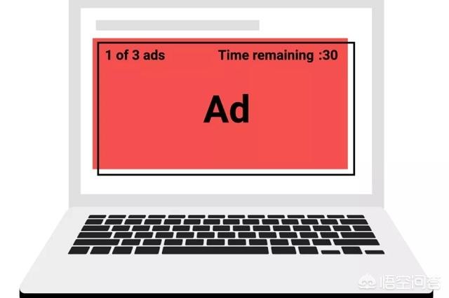 谷歌广告联盟对YouTube上的视频广告形式提出了怎样的改进？