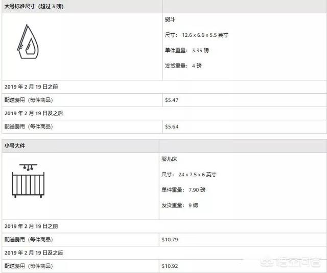 亚马逊的眼泪BD，2020年个人做亚马逊需要多少启动资金