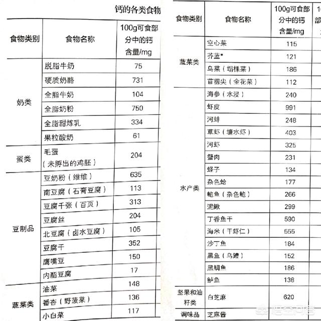 女人补钙过量:准妈妈们都是从什么时候开始补钙的？ 女人补钙过量有什么症状吗