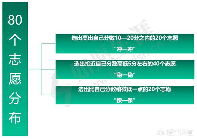 新高考首次填报80个志愿，你知道怎样填吗？ 高考志愿填报 第1张