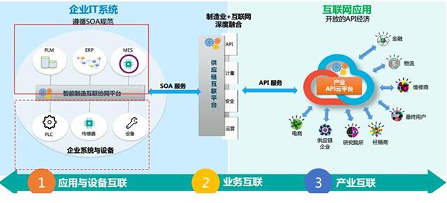 从什么是智能化设备，什么是智能，智能的定义是什么，如何真正实现智能