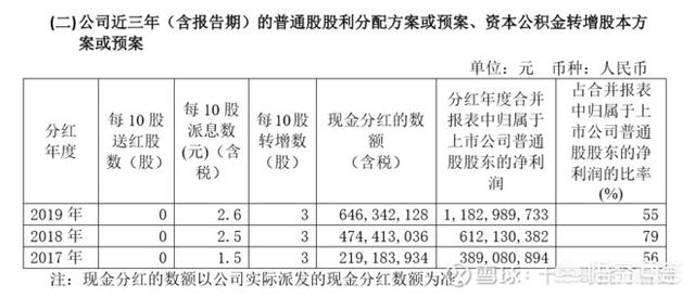 用友王文京:用友软件股份有限公司怎么样？