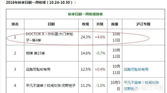 王茜图片:有什么值得一看的电视剧和电影推荐呢