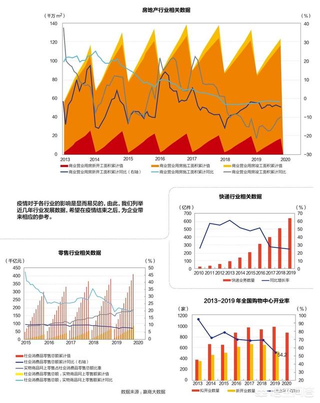 疫情期间外贸行业现状（疫情背景下外贸行业的发展状况）