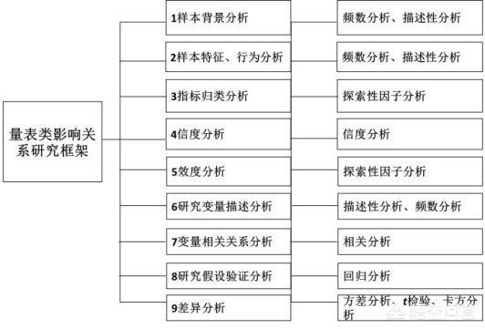 如何做问卷调查，Word怎样做问卷调查那种选择打钩 “√”，的方框