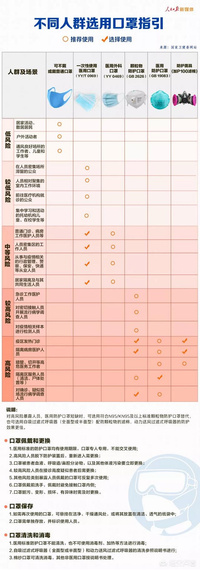 最好的医用口罩是什么牌子？