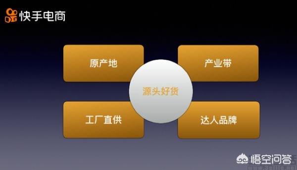 京东零售全渠道战略加速 全国首家京东MALL落地西安，【曝料】快手与京东达成战略合作，电商商业会产生什么变化吗