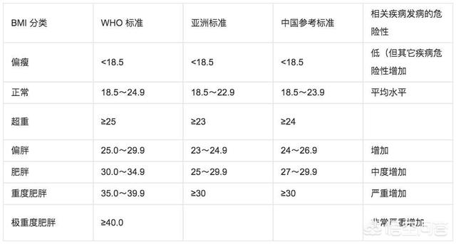 女性bmi多少是正常的，注意什么？插图15