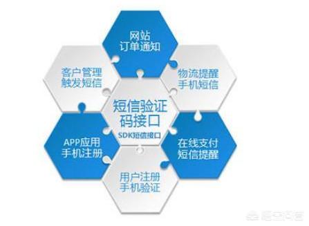 短信验证码API哪家比较好？