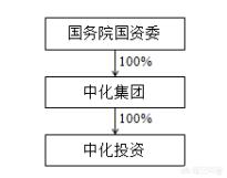 鲁西化工厂:鲁西化工被收购的好处有哪些？