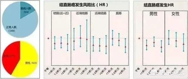 长期喝咖啡的危害,苦咖啡长期喝对身体有什么影响？