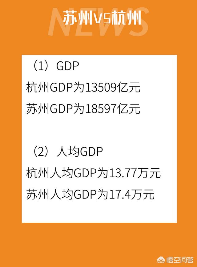 江苏第一城苏州和浙江第一城杭州,经济实力谁强？为什么？