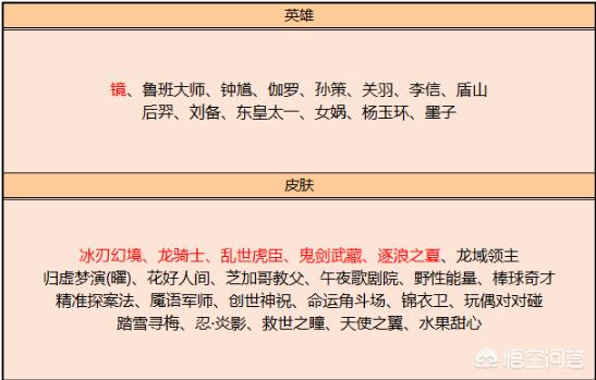王者荣耀：碎片商店更新,镜伴生皮肤必换,张大仙推荐三款皮肤别错过,你觉得如何？