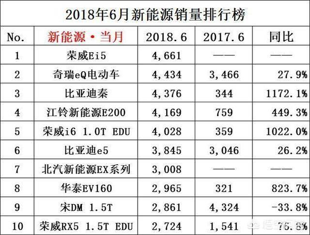 弘安新能源汽车,现在做新能源汽车经销商利润怎么样,前景好吗